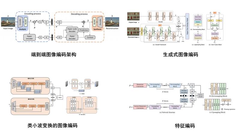 视频编码